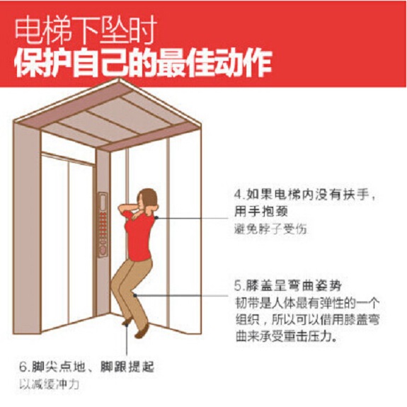【长安课堂11】乘坐电梯安全知识 紧急事故应如何应对3.jpg